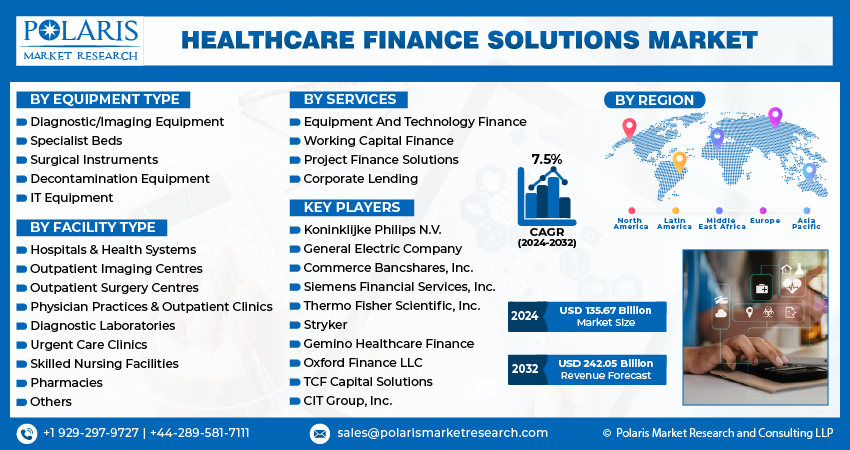 Healthcare Finance Solution